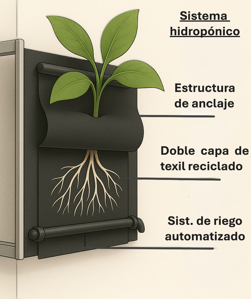 sistema hidropónico para jardín vertical