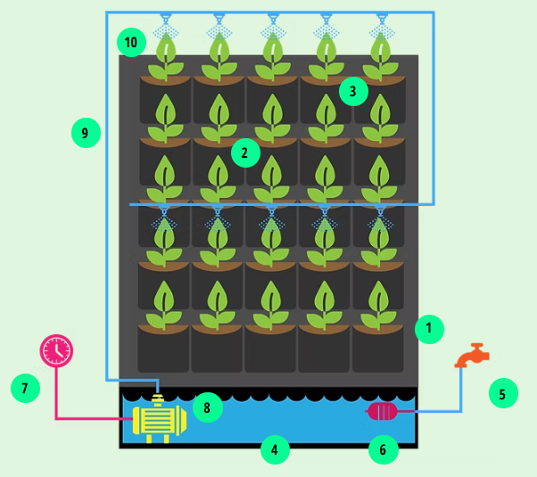 Diseño de un jardín vertical